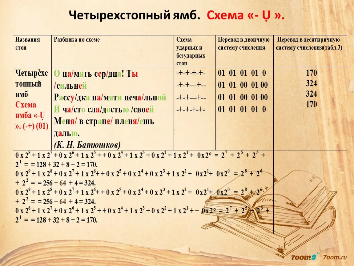 4 ямба. Ямб схема. Четырехстопный хорей схема. Четырехстопный хорей схема примеры. Четырёхстопный размер стиха.