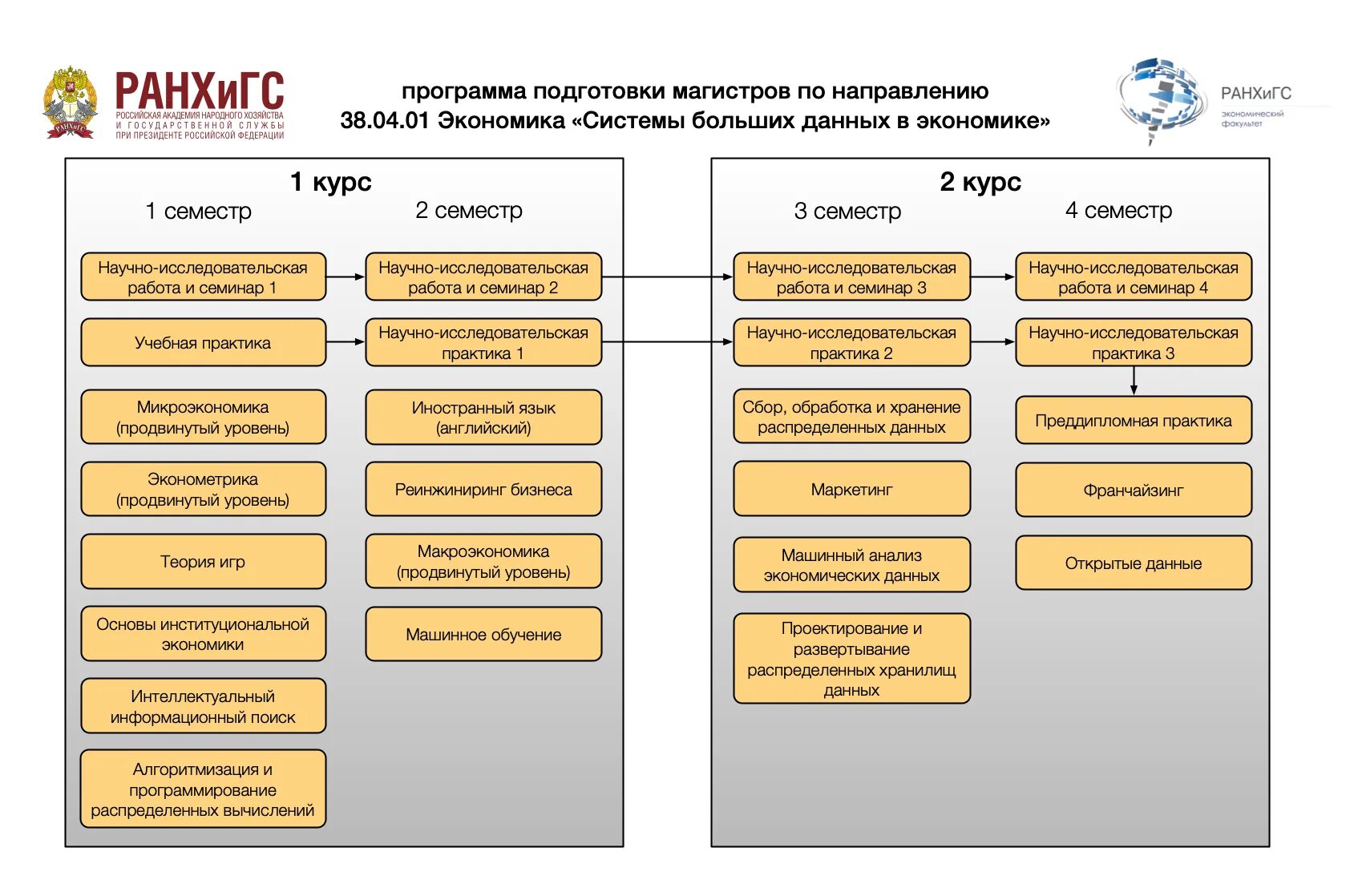 Наука о данных. Big data в экономике. Искусственный интеллект и большие данные. Анализ больших данных big data. Понятие больших данных.