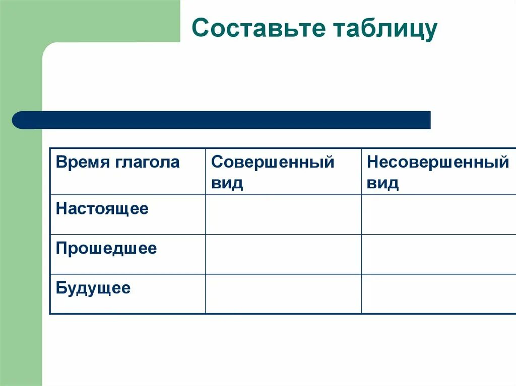 Совершенно несовершенный вид таблица