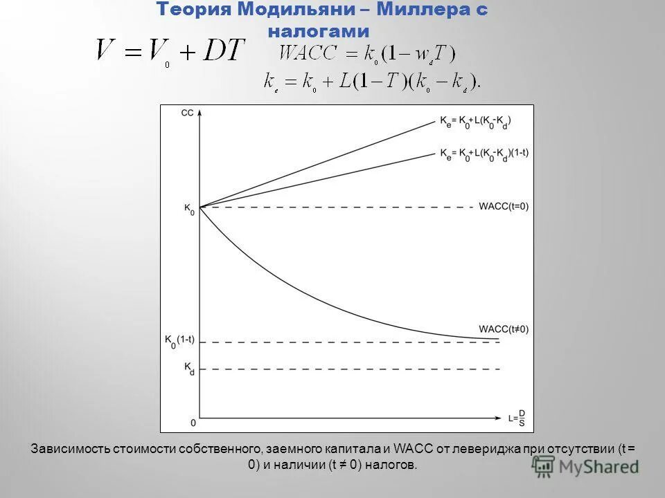 структура капитала модильяни миллера. структура капитала модильяни миллера. модель модильяни миллера. модель структуры и стоимости капитала модильяни – миллера. модель модильяни миллера формула.