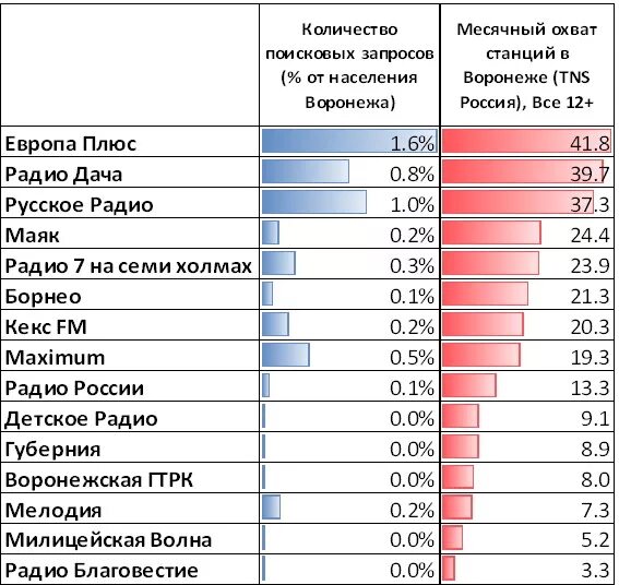 Радио дача какая волна в московской. Европа плюс радио частота. Радио Европа плюс какая волна. Европа плюс волна на радио. Радиостанция Европа плюс частота.