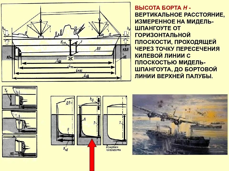 Расстояние от бортов до