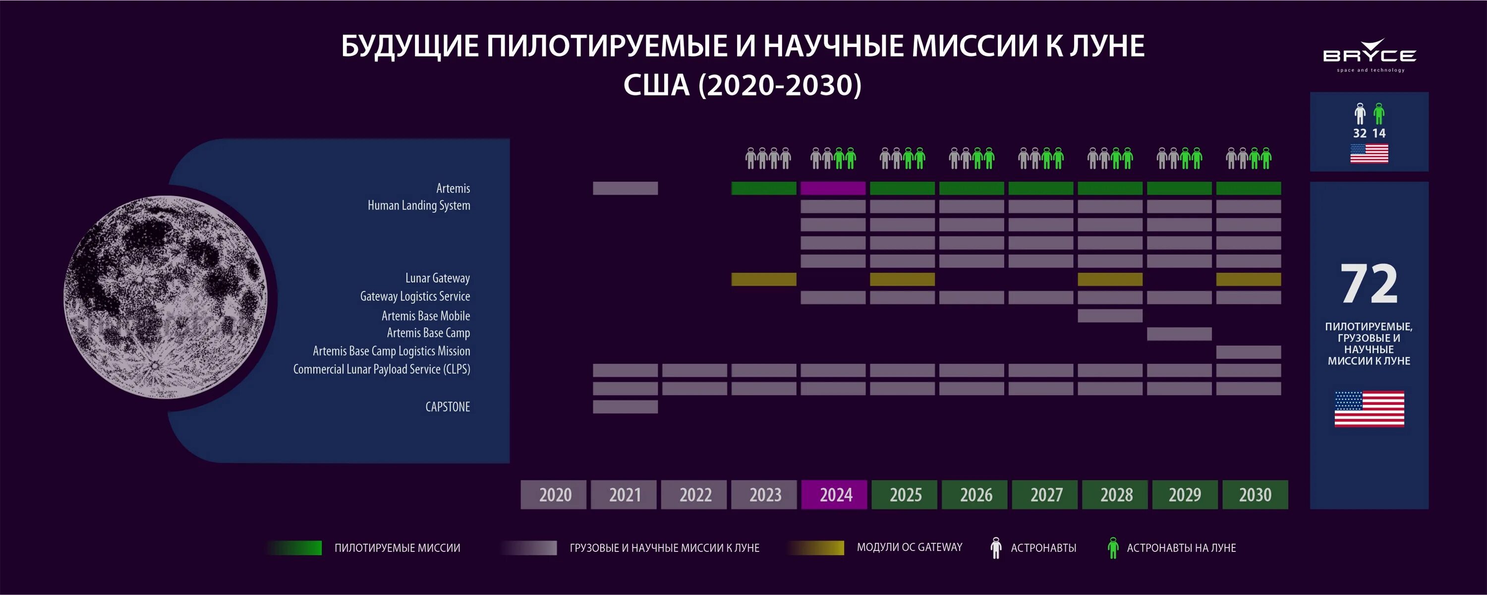 Российская программа по освоению луны. Программа для прогнозов. Российская программа освоения Луны. Лунные программы прогноза. Программы в Америке.