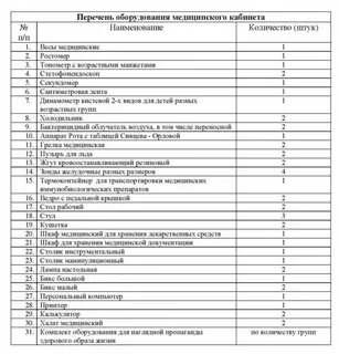 Перечень медицинского оборудования