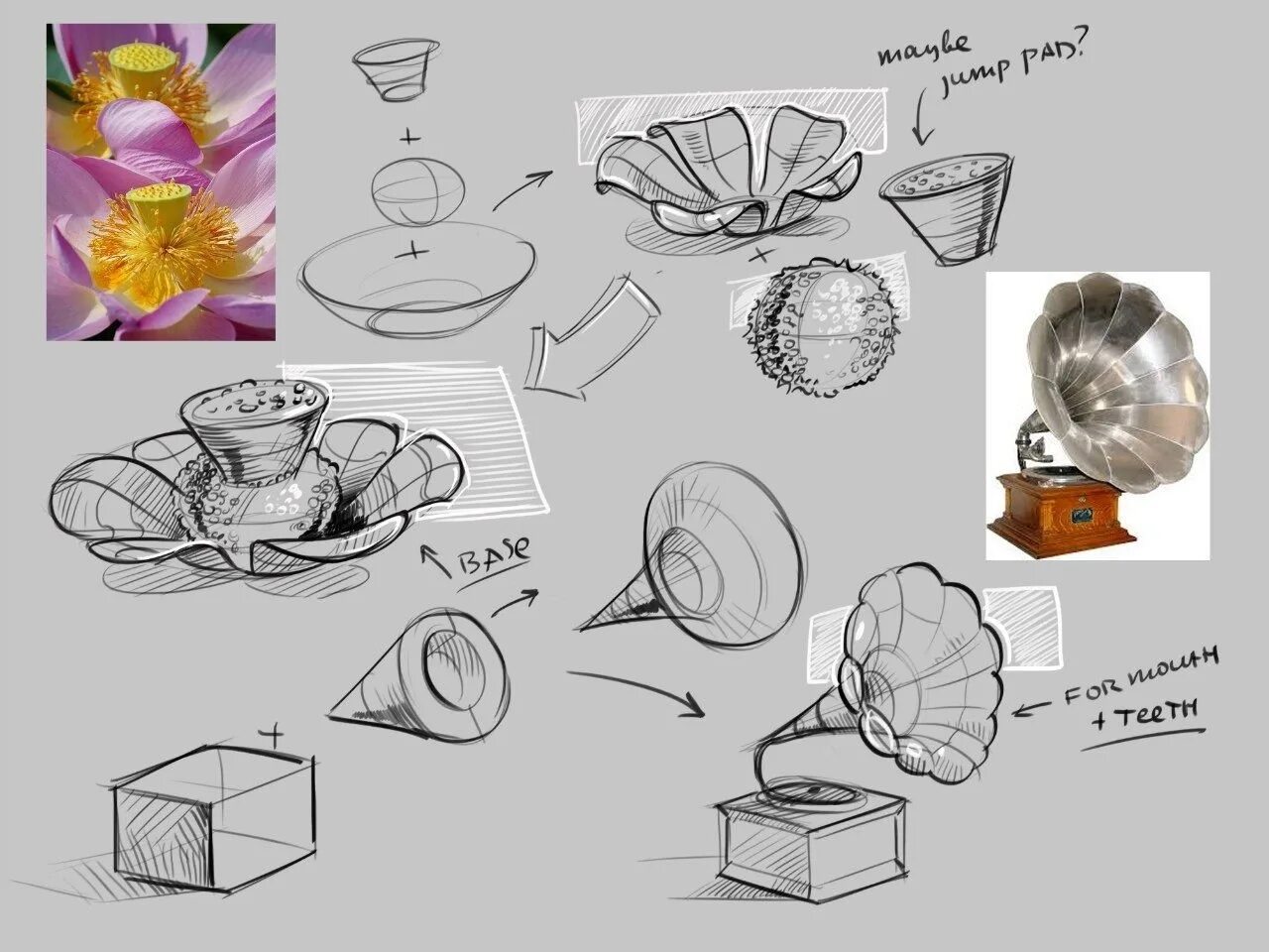 Объектом трансформационных процессов. Денормализация данных. Трансформация объекта. Формообразование в дизайне. Субъект управления это в менеджменте.