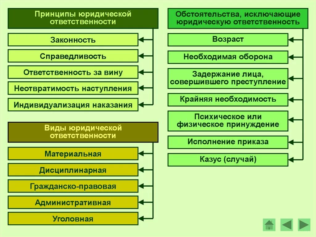 Признаки юр ответственности таблица. Функции юридической ответственности схема. Нормы юридической ответственности. К функциям юридической ответственности относятся функции.