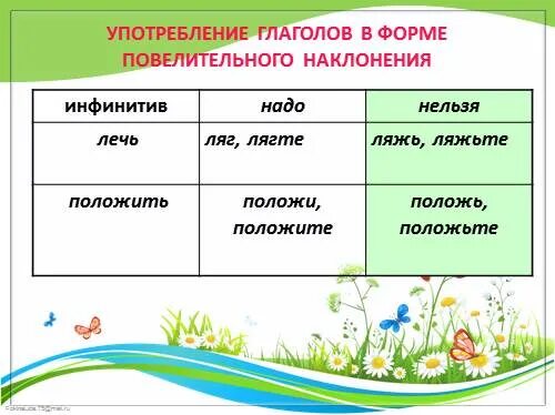 Формах употребляются глаголы в повелительном наклонении. Формы глагола класть. Форма повелительного наклонения глагола класть. Формы глагола положить. Повелительное наклонение глагола выложить.