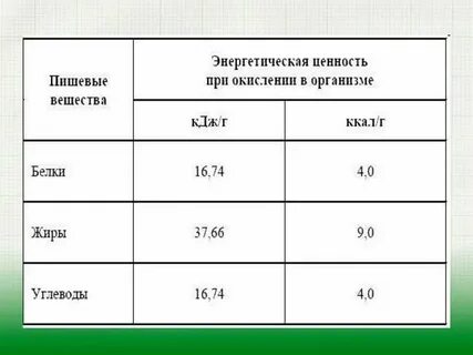 Энергетические белки какие