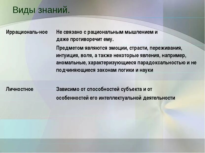 Интуитивное познание формы. Интуитивное познание формы