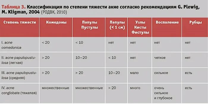 Дерматотропные средства GALDERMA Базирон АС "Серьезный рассказ о том, как я бо