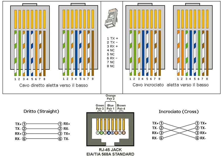 Ethernet витая пара распиновка. Распиновка разъема rj45 Ethernet. Схема подключить разъем rj45. Обжимка rj45 схема. Соединение rj 45