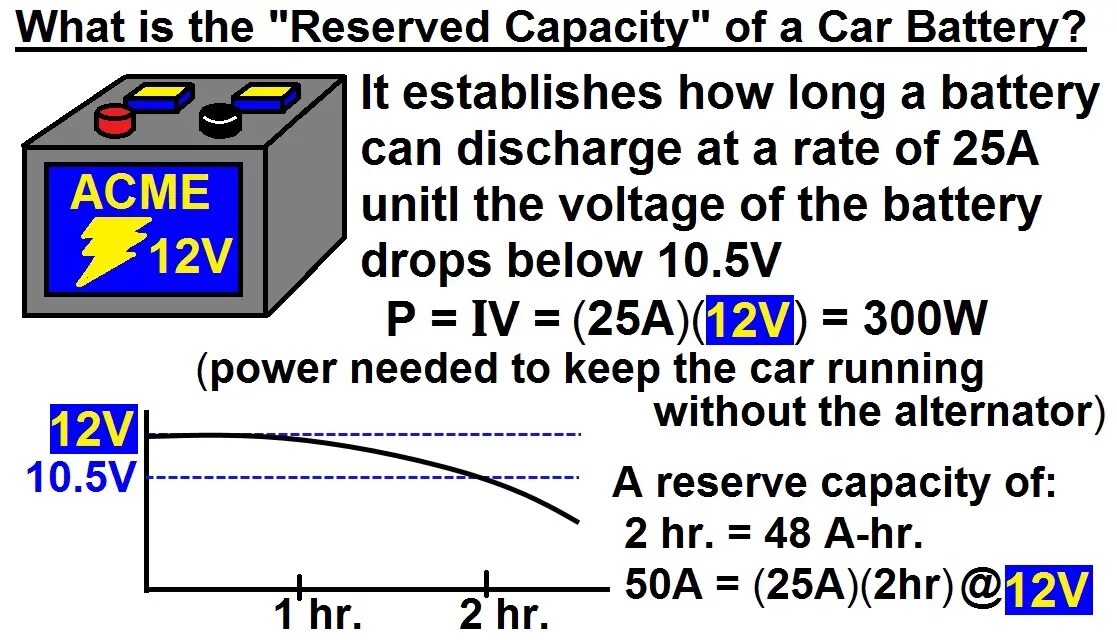 Battery capacity. Reserve capacity Battery. Reserve capacity Battery recondition. Car capacity. Can 6d4 батарейка.