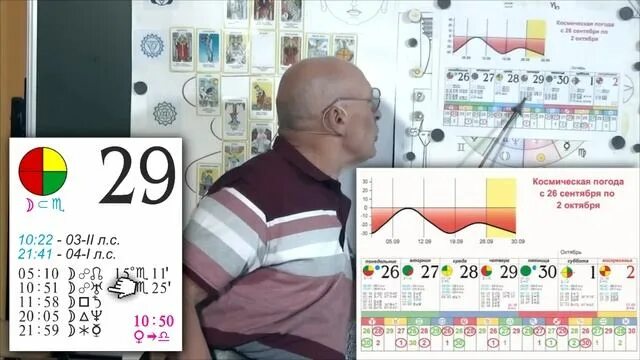 Зараев астролог. Астропрогноз на 2024 год Зараева. Зараев о Украине 2022. Зараев прогноз на апрель 2024