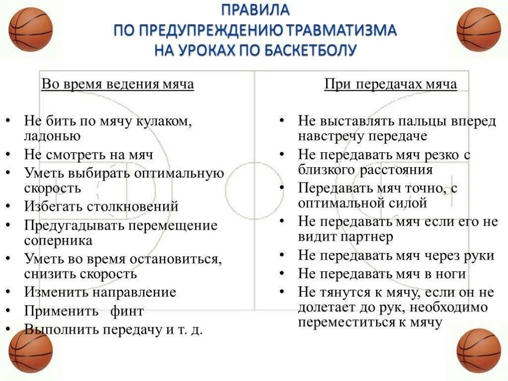 Основные правила игры в баскетбол. Перечислите основные правила игры в баскетбол. 5 Основных правил баскетбола. Правила игры в баскетбол 8 класс физкультура.