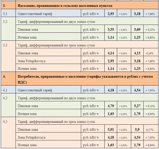 Сколько киловатт стоит в московской области 2024. Тариф по электроэнергии. Тариф на электроэнергию в квартирах с электрическими плитами. Тариф на электроэнергию для населения. Тариф оплаты за электроэнергию.