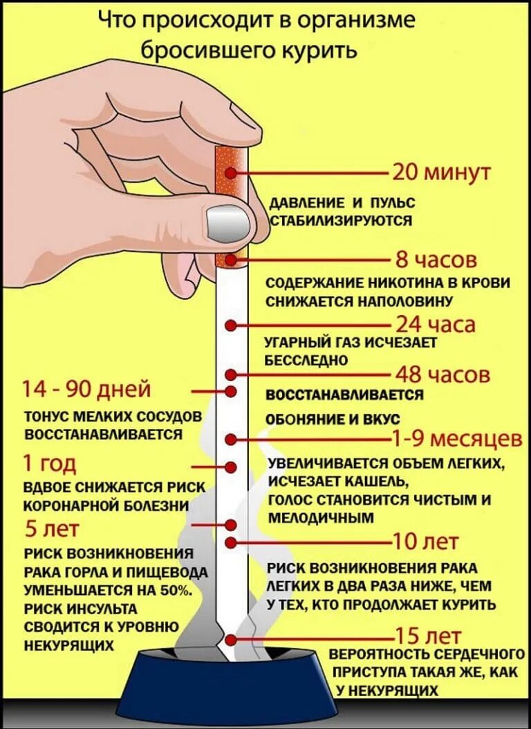 Не курил и закурил