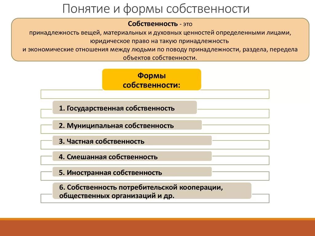 И общество 5 собственность и. Собственность ее сущность и формы. Понятие собственности виды собственности. Понятие виды и формы собственности. Понятие содержание и формы собственности.