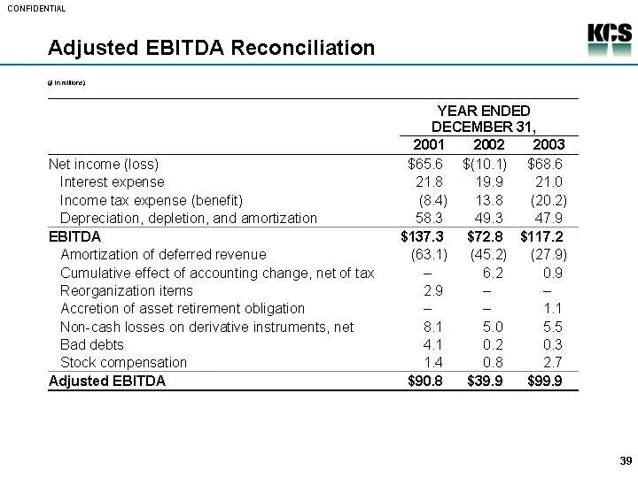 Операционная прибыль ebitda. Ebitda пример расчета. ebitda adjusted формула. ebitda норма. драйверы ebitda.