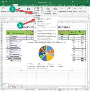 Построение круговой диаграммы в excel по данным таблицы пошагово