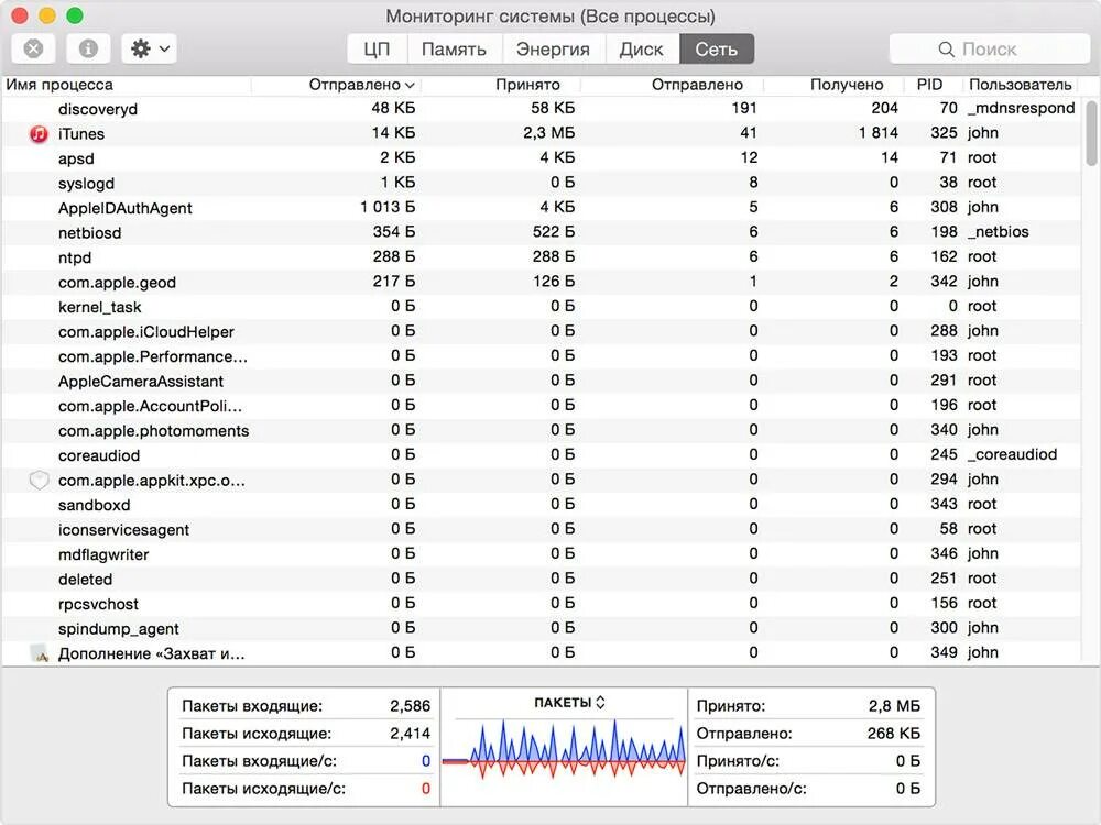 Mac мониторинг системы. Диспетчер задач на Мак. Как открыть диспетчер задач на Мак. Мониторинг системы Mac горячие кнопки.
