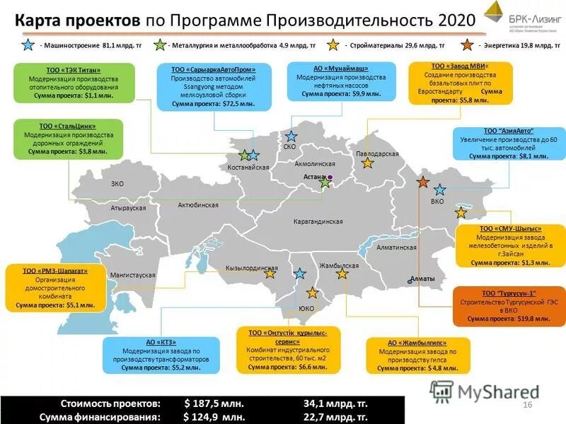 административная карта казахстана. открыть карту мир в казахстане. безвизовые стрвны дя казахстан. областная карта казахстана. политико-административная карта казахстана.