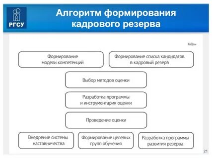 Сформирован алгоритм