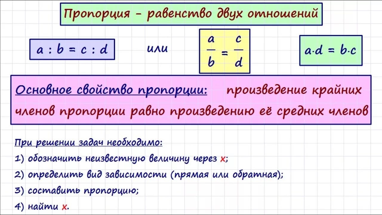 Метод пропорции в математике. Математическая пропорция. Пропорция равенство двух отношений. Формула пропорции 6 класс. Задачи на пропорции.