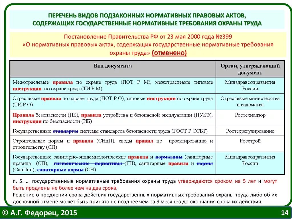 Государственные правовые акты по охране труда. Государственные нормативные требования охраны труда. Государственные нормативы требований охраны труда. Государственные нормативные требования охраны труда утверждаются. Межотраслевые и отраслевые правила по охране труда.