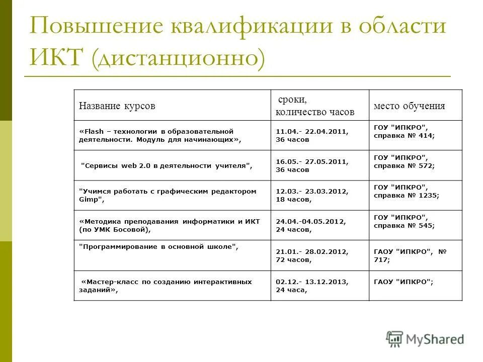Сколько часов курсов нужно для аттестации на высшую категорию. Повышение квалификации мпо сколько часов. Категории повышения квалификации учителей. Сколько часов курсов повышения квалификации необходимо. Сколько часов нужно для повышения квалификации.