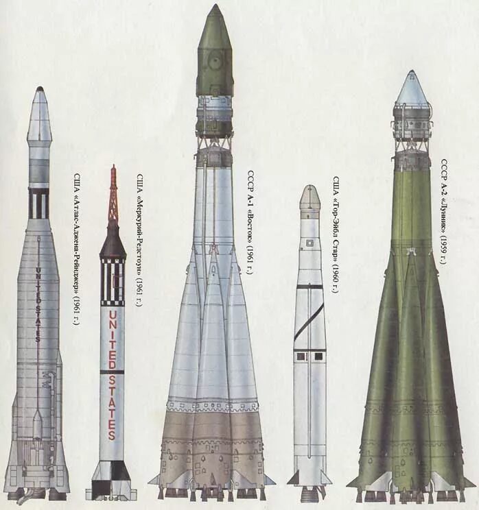 Р-7 ракета СССР. Ракета носитель Восток СССР. Ракета Восток 1 СССР. Высота ракеты р7.