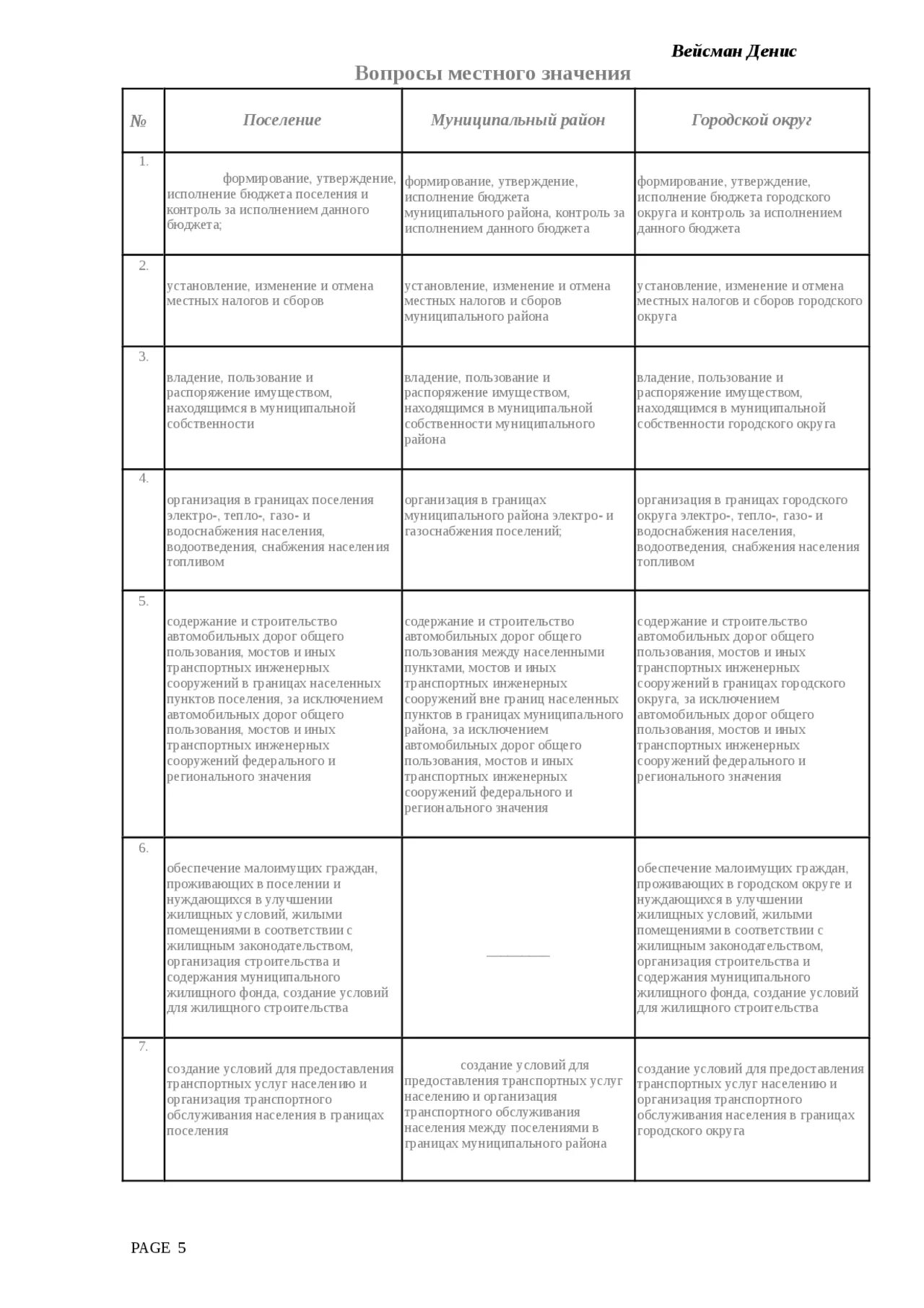 К вопросам местного значения относится организация