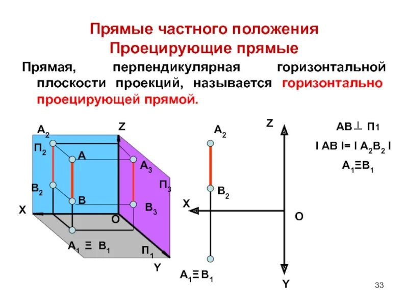 Проекция горизонтально проецирующей прямой на п1. Плоскость перпендикулярна горизонтальной плоскости проекций п1. Прямые частного положения Начертательная геометрия. Проецирующие плоскости Начертательная геометрия. Горизонталь перпендикулярна