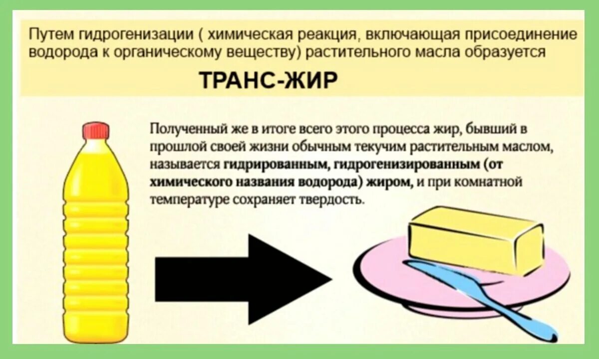 Вреден ли растительное. Трансжиры. Искусственные жиры. Жиры и трансжиры. Трансжиры в растительном масле.