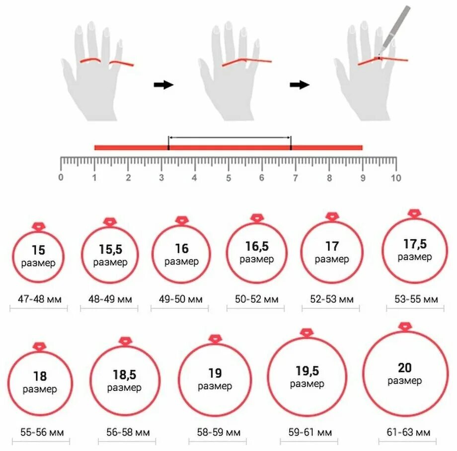 Как правильно подобрать кольцо. Размер кольца по мм таблица. Как определить размер пальца по диаметру. Размер кольца по диаметру пальца таблица. Как определить размер кольца по диаметру.