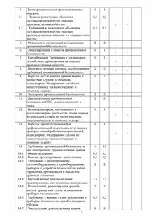 Сравнительная таблица областей аттестации по промбезопасности