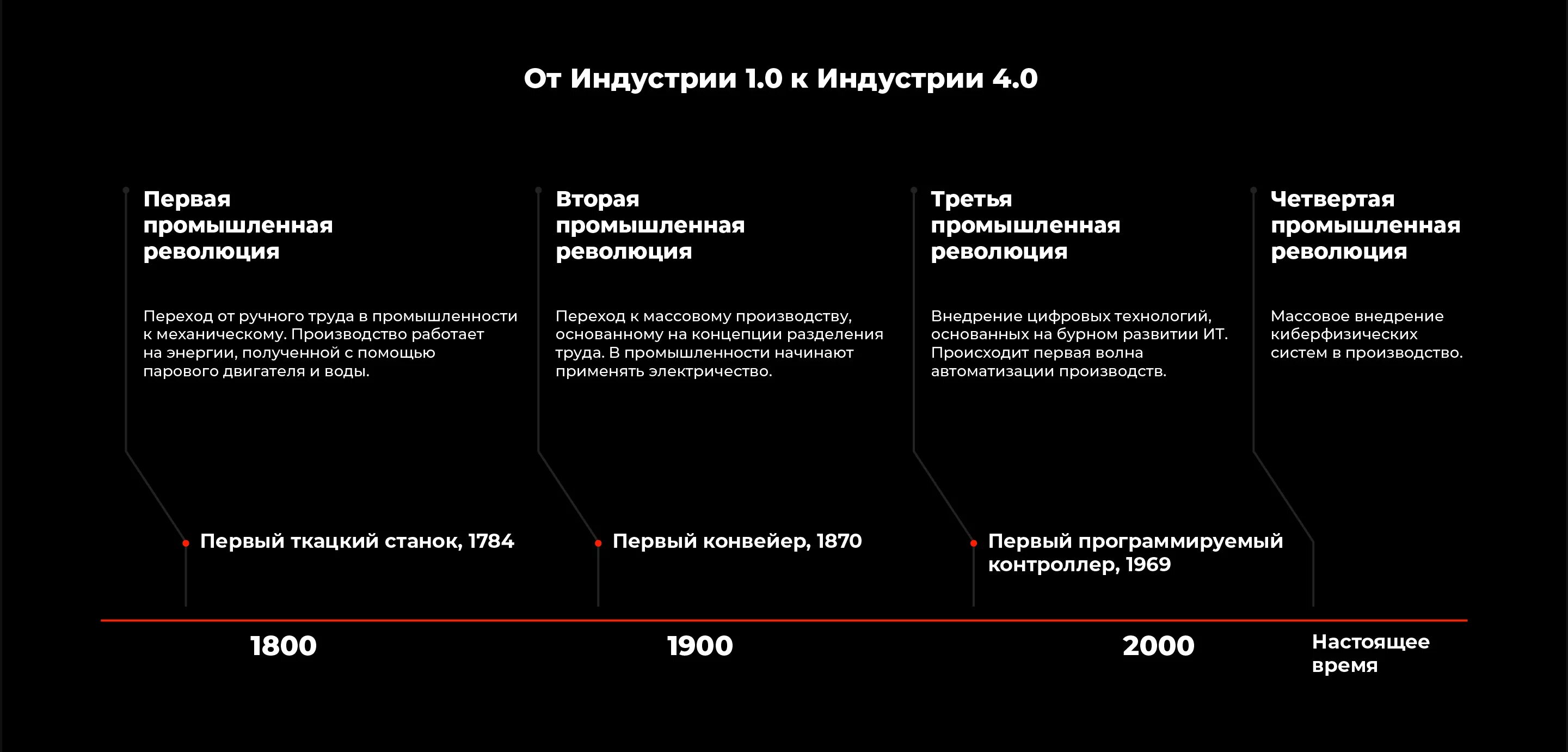 0.5 4 0.1. Этапы промышленных революций 4.0. Промышленная революция 4.0 Шваб. Четвертая Промышленная революция индустрия 4.0 характеризуется. Industry 4.0 в России.