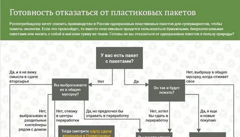 День отказа от полиэтиленовых пакетов