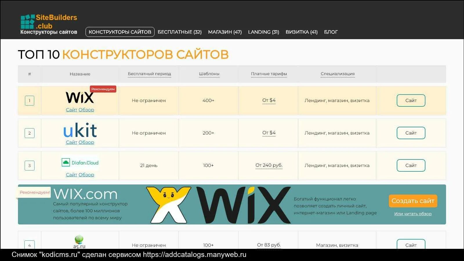 Конструктор для создания интернет магазина. Конструктор сайтов для интернет магазина. Конструкторы сайтов список. Конструкторы для создания сайтов. Выбираете конструктор сайта