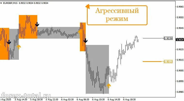 Индикатор форекс с точностью 90 и выше 2021. Индикатор форекс с точностью 90 и выше. Индикатор форекс с точностью 90 и выше 2020. Форекс индикаторы 100 процент точность 2020.