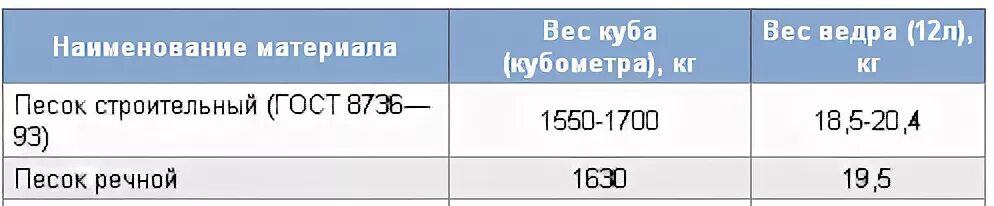 Сколько кубов земли в мешке 50