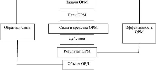 Объекты орд. Субъекты и объекты оперативно-розыскной деятельности. Субъекты оперативно розыскных мероприятий. Понятие субъекта и объекта ОРМ. План оперативно-розыскных мероприятий.