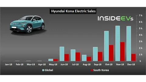 Electric sales