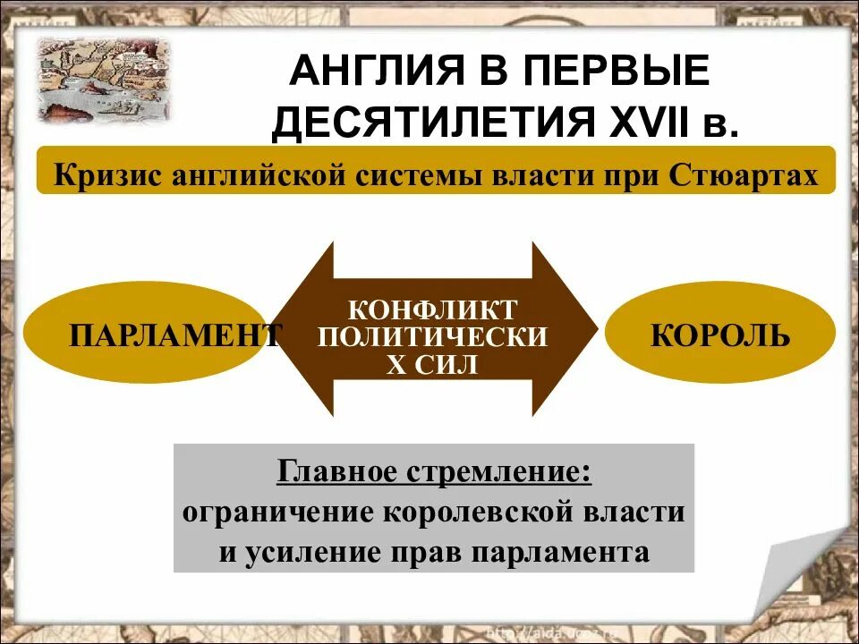 Английская революция XVII века. Революция в Англии 17 век последствия. Революция в Англии в 17 веке. Английская революция XVII В участники.