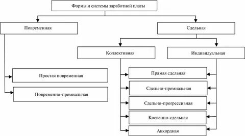 Источник заработной платы это