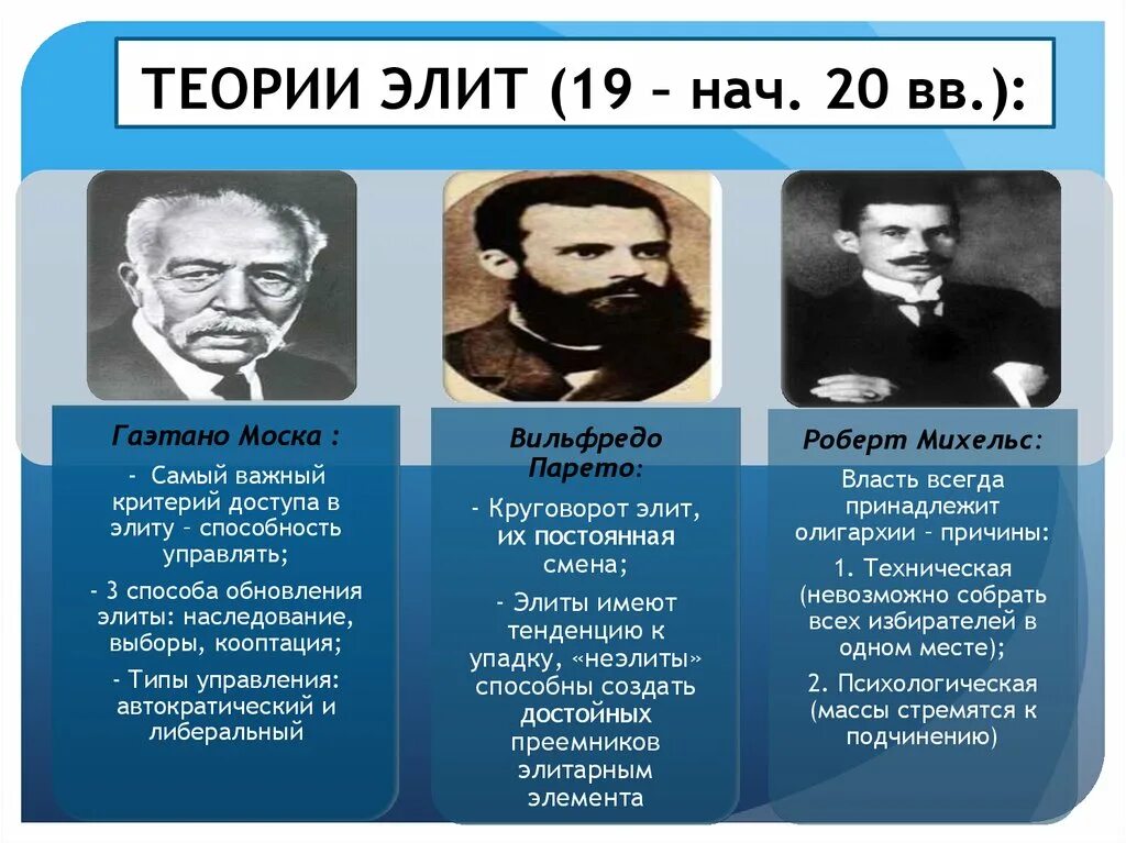 Кто из ученых разработал теорию. Классические теории Элит г Моска в Парето р Михельс. Политическая элита теория Моска и Парето. Теория Элит. Г. Моска, в. Парето.. Теория Элит Вильфредо Парето и Гаэтано Моска.