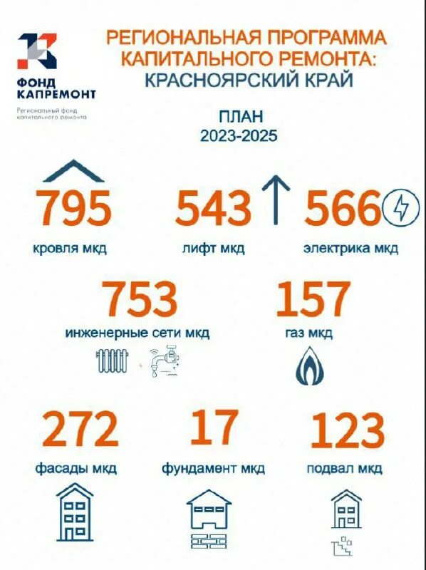 Региональный фонд капремонта красноярск. Трубная 26 а фонд капитального ремонта. Фонд капитального ремонта красноярского. Министерство строительства красноярского. Региональный капремонт красноярск.