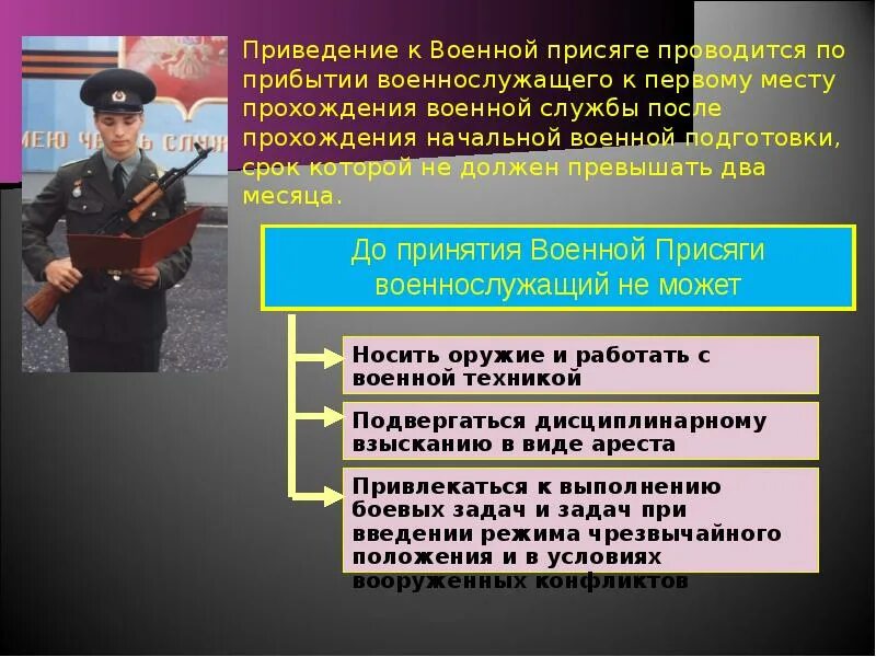 Военная присяга. Присяга военнослужащего. Порядок приведения к военной присяге. Порядок принятия присяги военнослужащим.