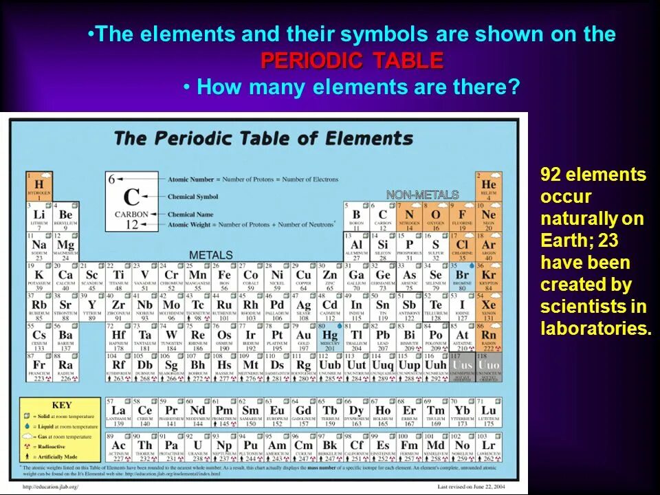 Story elements. Periodic table of chemical elements. Elements игра. Hardware таблица. Descriptive and limiting attribute.