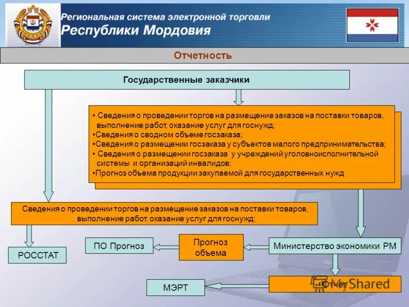 Размещение сведений о результатах независимой оценки. Деятельность по предоставлению услуг размещения информации. Предоставление услуг в электронной форме. Оценка оказания услуг. Информация о деятельности службы размещается на.