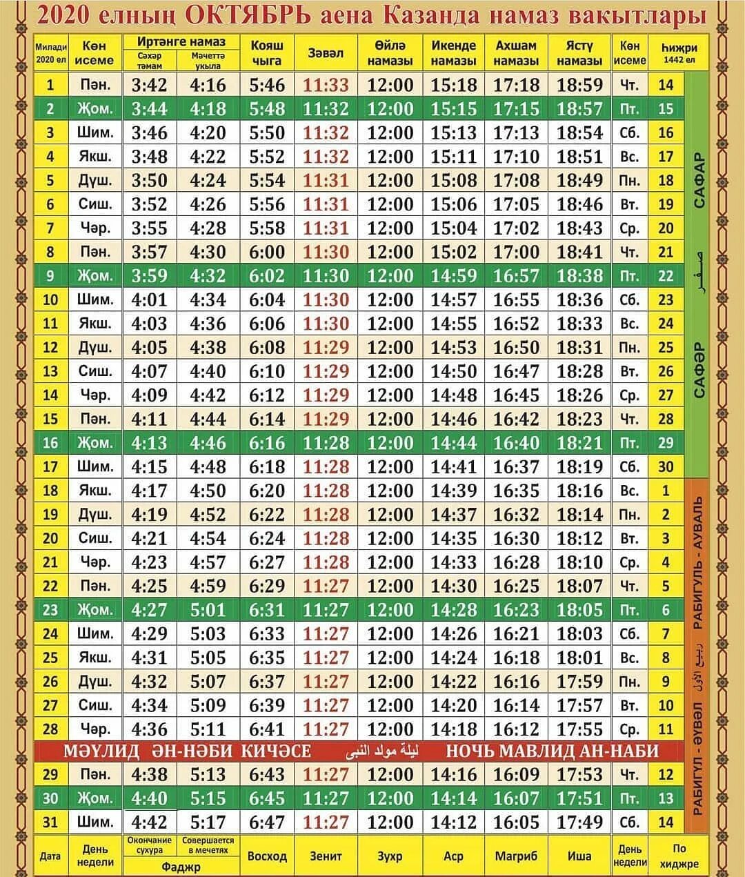 намаз вакытлары казань сентябрь 2021. время намаза балтаси. календарь намаза 2020 бугульма. утренний намаз название. намаз на апрель.